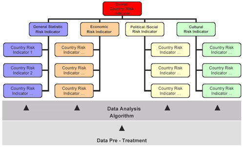 Risk Classification